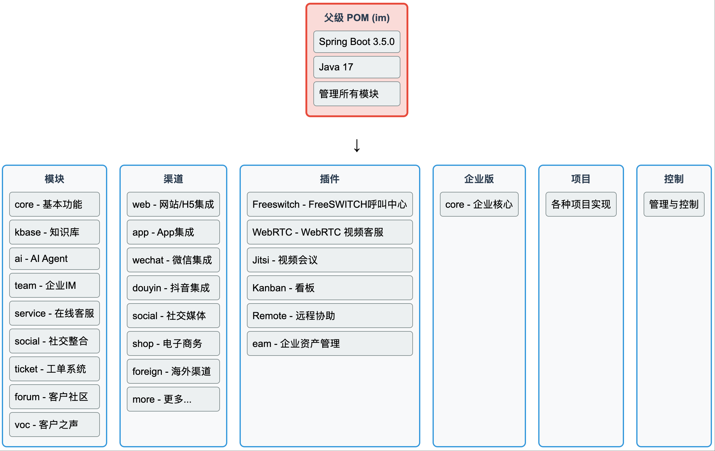 模块架构图