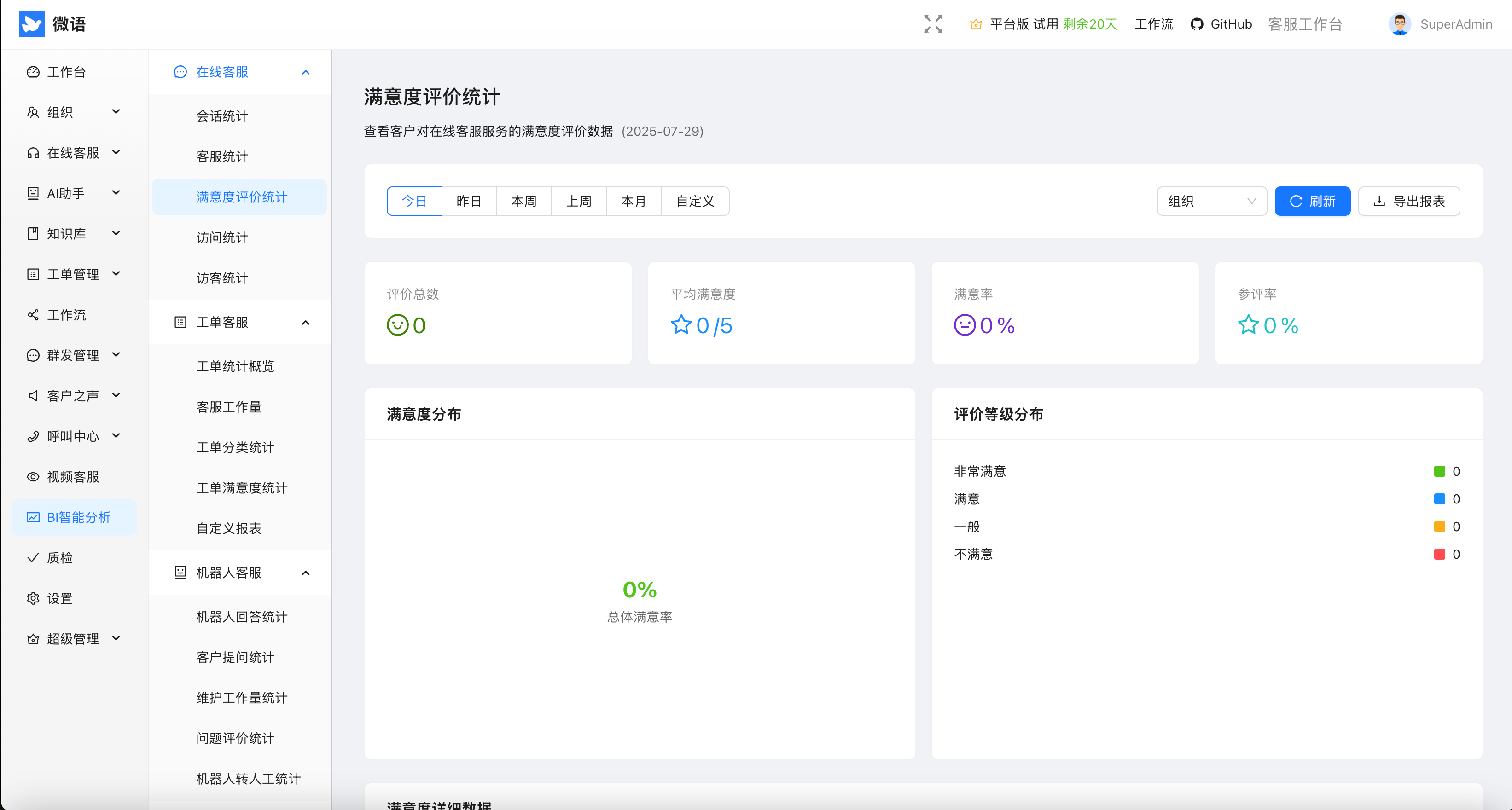 bi_statistic_rating